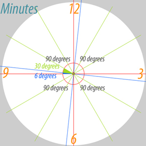 Create a Clock Custom Shape in Photoshop