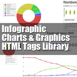 infographic charts and graphics html tags javascript library