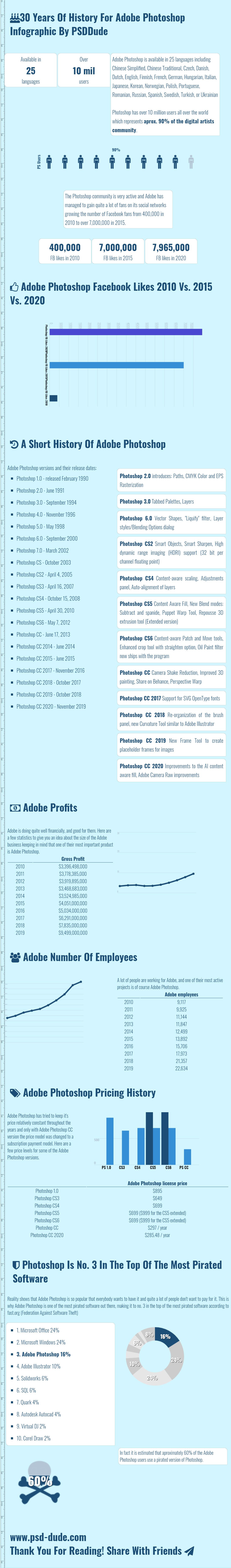 Muat Turun Adobe Photoshop Percuma For Windows 7 Cs Cs2 Datasheet