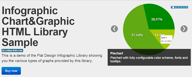 Photoshop Graphs And Charts