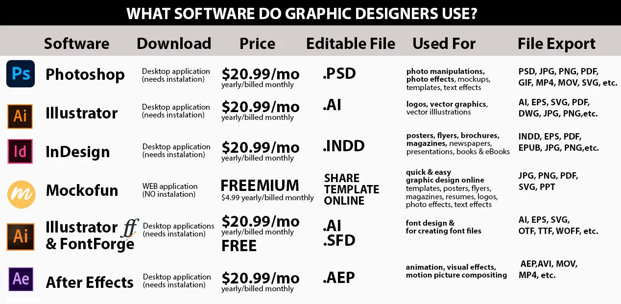 Graphic Design Apps: What Software Do Graphic Designers Use?