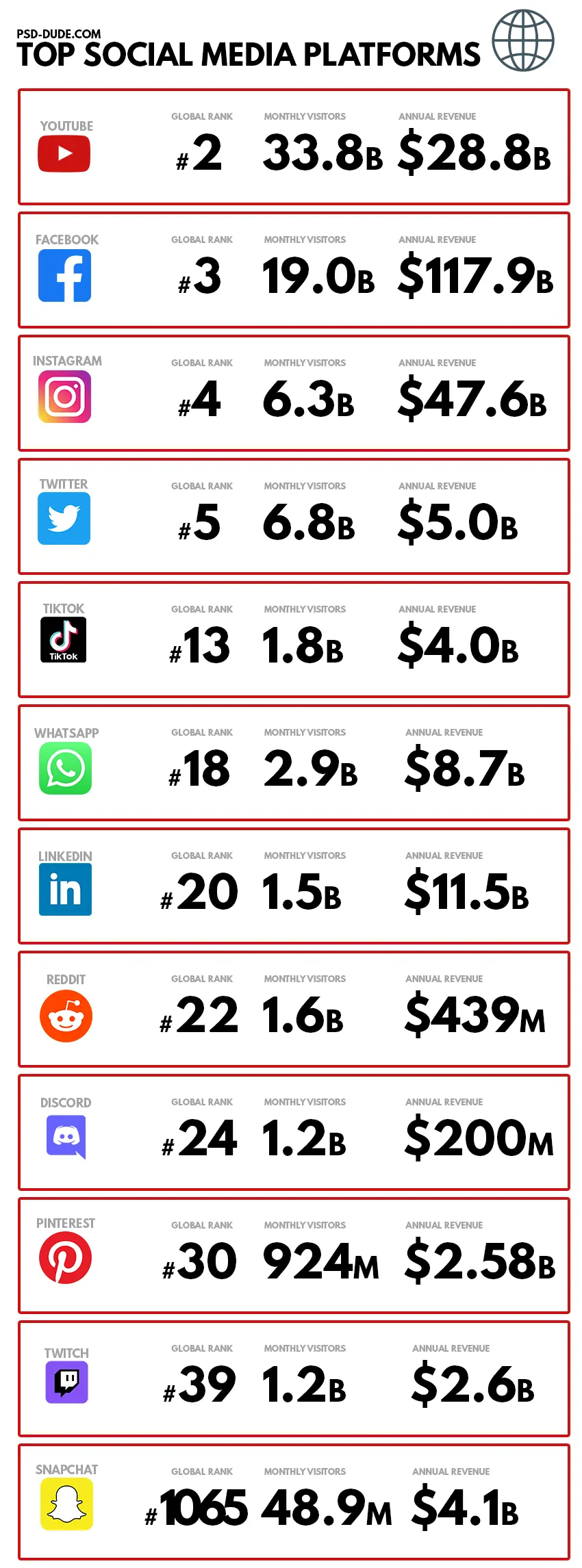 Top Social Media Platforms