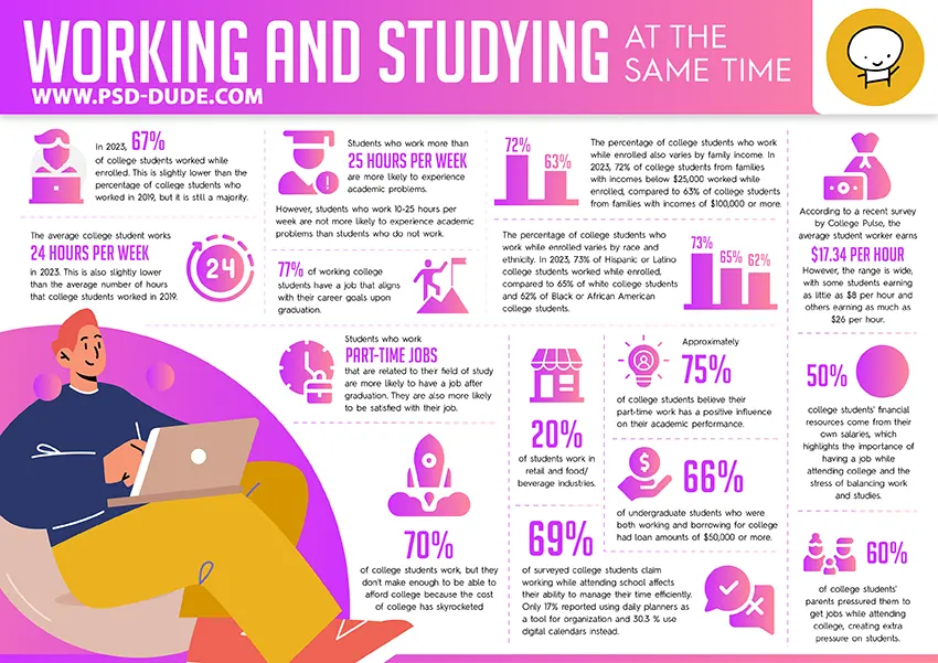 Students Infographic