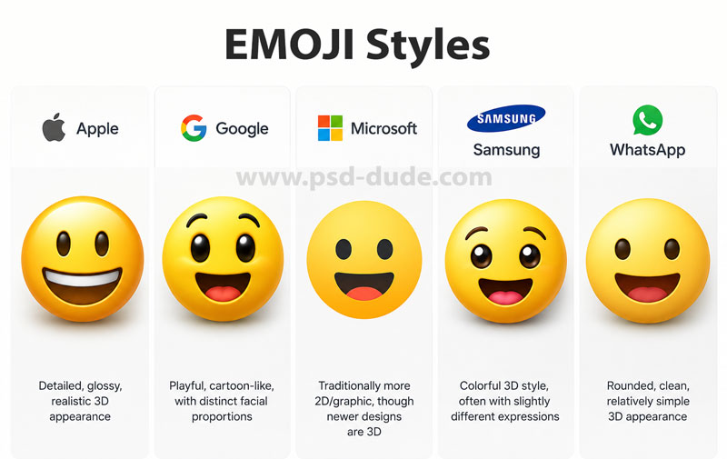 Emojis Styles