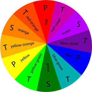 color wheel primary colors secondary colors tertiary colors