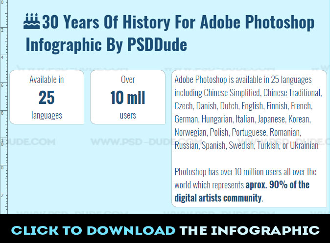 25 Years of History for Adobe Photoshop Infographic by PSDDude