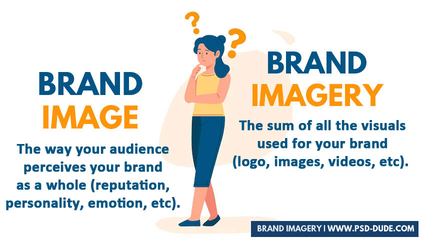 Brand Image