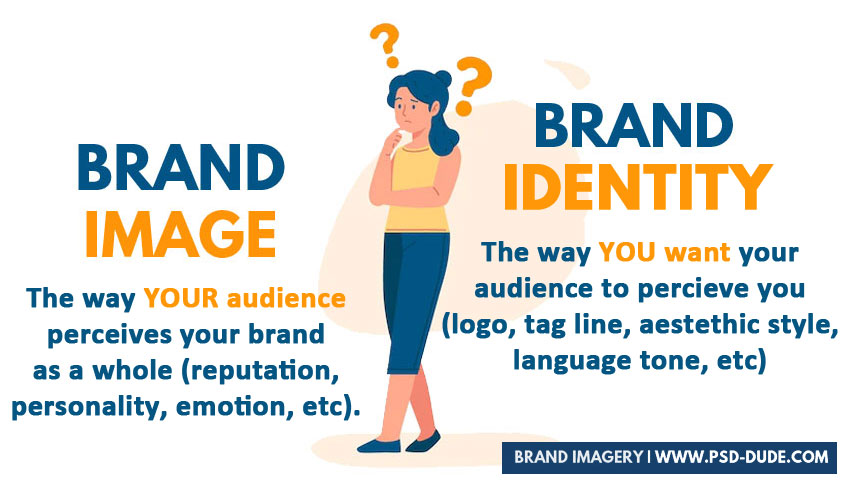 Brand Image vs Brand Identity