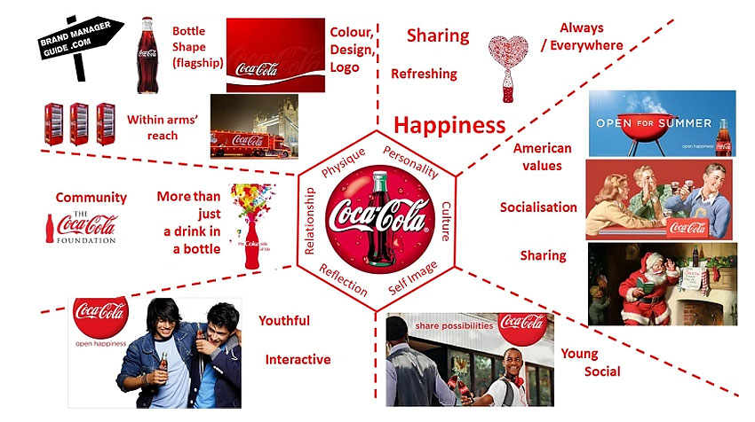 Coca-Cola Brand Identity