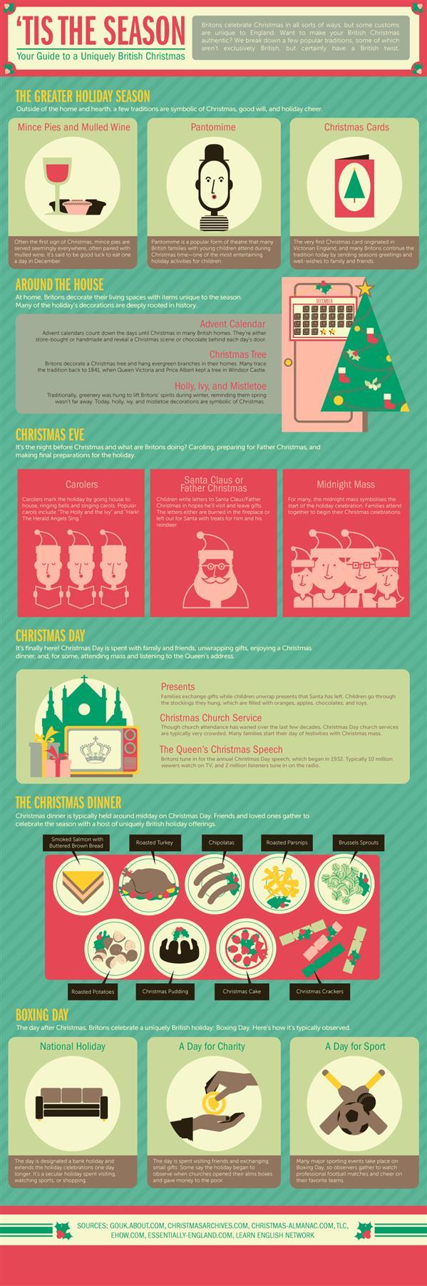 British Christmas traditions infographic
