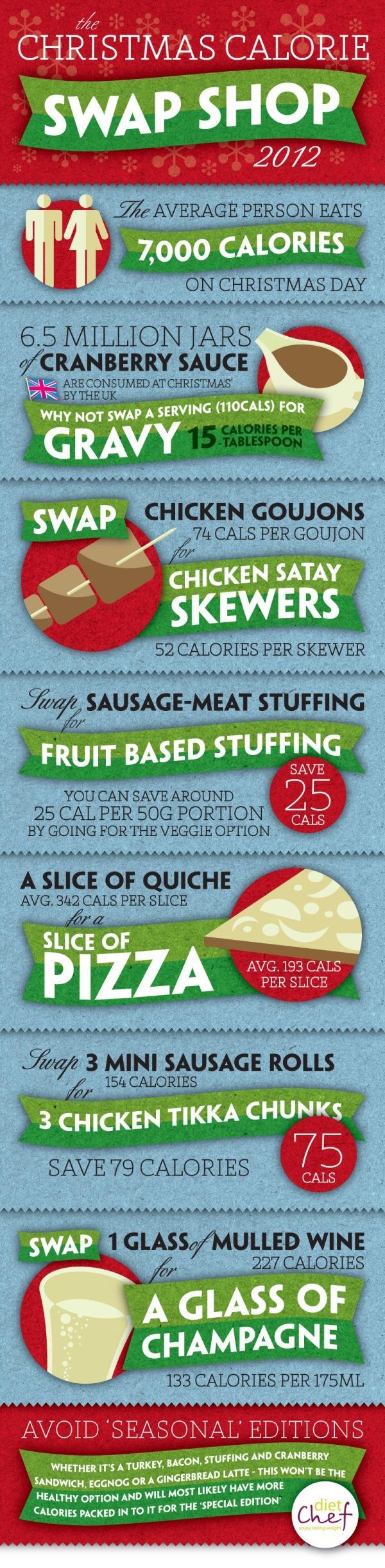 Christmas Calories Infographic