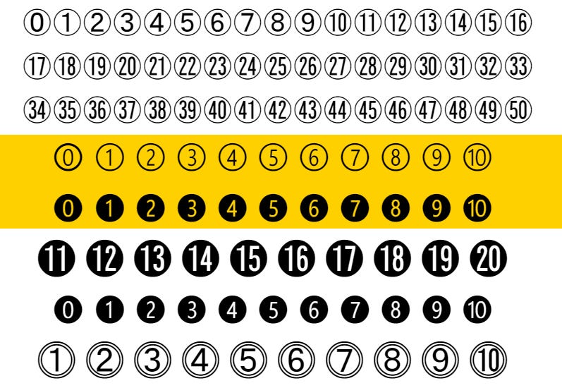 Circled Numbers