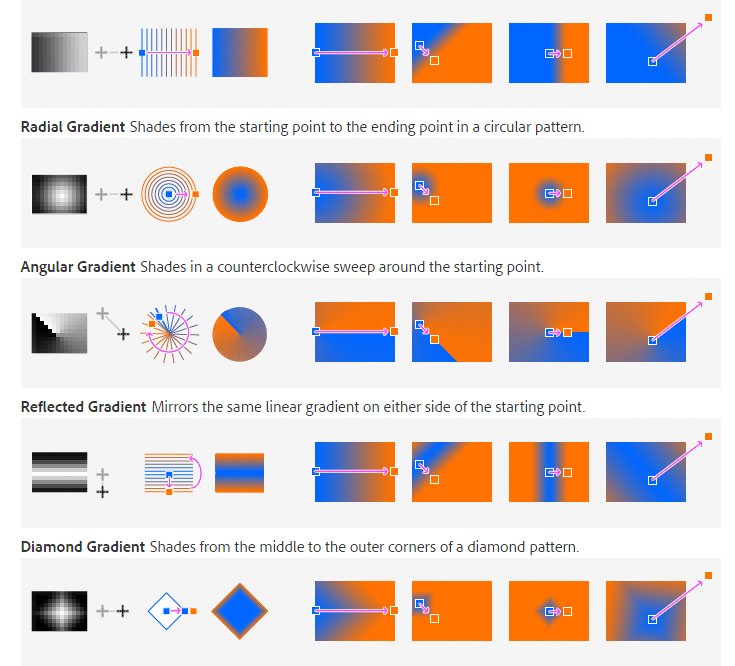 Photoshop Gradient Tutorials For Beginners Psddude Photoshop Gradient Tutorials For Beginners Psddude