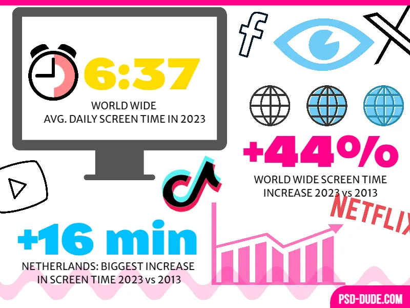 Screen Time Statistics