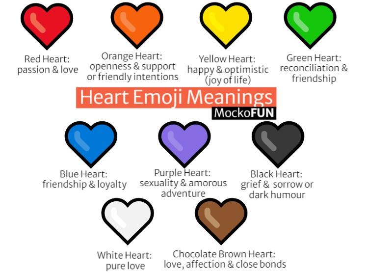 Heart Emoji Meanings