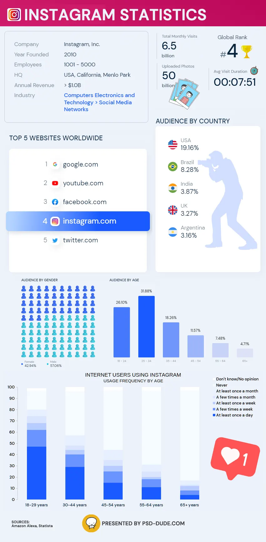 Instagram Statistics by PSDDude